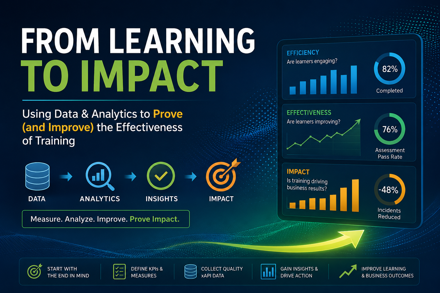 From Learning to Impact: Using Data & Analytics to Prove (and Improve) Effectiveness